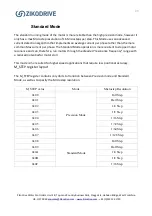 Preview for 29 page of Zikodrive ZD10UART Series Operating Manual