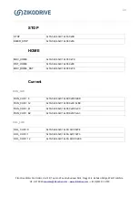 Preview for 40 page of Zikodrive ZD10UART Series Operating Manual