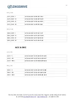 Preview for 41 page of Zikodrive ZD10UART Series Operating Manual