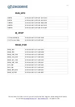 Preview for 42 page of Zikodrive ZD10UART Series Operating Manual