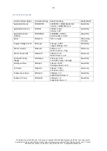 Preview for 19 page of Zikodrive ZDBL15MUL-24 User Manual