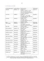 Preview for 20 page of Zikodrive ZDBL15MUL-24 User Manual