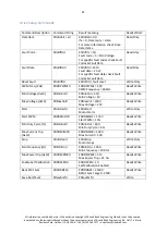 Preview for 21 page of Zikodrive ZDBL15MUL-24 User Manual