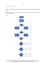 Preview for 29 page of Zikodrive ZDBL15MUL-24 User Manual