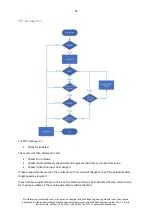 Preview for 32 page of Zikodrive ZDBL15MUL-24 User Manual