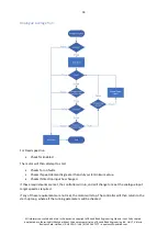 Preview for 33 page of Zikodrive ZDBL15MUL-24 User Manual