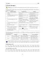 Предварительный просмотр 13 страницы ZilanSolar SP226 Manual