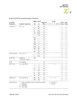 Preview for 58 page of ZiLOG eZ8 User Manual