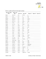 Preview for 230 page of ZiLOG eZ8 User Manual