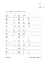 Preview for 232 page of ZiLOG eZ8 User Manual