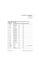 Preview for 11 page of ZiLOG eZ80F91 User Manual