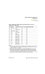 Preview for 12 page of ZiLOG eZ80F91 User Manual