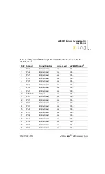 Preview for 14 page of ZiLOG eZ80F91 User Manual