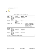 Предварительный просмотр 32 страницы ZiLOG eZ80F92 User Manual