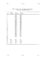 Preview for 48 page of ZiLOG System 8000 model 21 Hardware Reference Manual