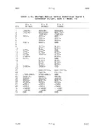 Preview for 49 page of ZiLOG System 8000 model 21 Hardware Reference Manual