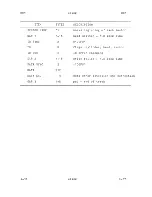 Preview for 130 page of ZiLOG System 8000 model 21 Hardware Reference Manual