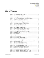 Preview for 5 page of ZiLOG Z51F3220 User Manual