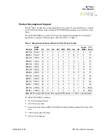 Preview for 10 page of ZiLOG Z8 CPU User Manual