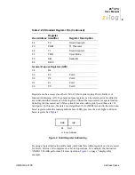 Preview for 13 page of ZiLOG Z8 CPU User Manual