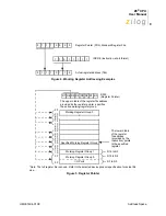 Preview for 16 page of ZiLOG Z8 CPU User Manual