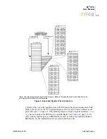 Preview for 18 page of ZiLOG Z8 CPU User Manual