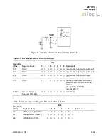 Preview for 43 page of ZiLOG Z8 CPU User Manual