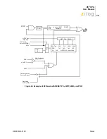 Preview for 45 page of ZiLOG Z8 CPU User Manual