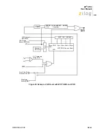 Preview for 46 page of ZiLOG Z8 CPU User Manual