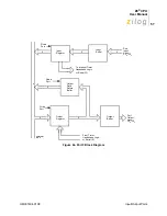 Preview for 64 page of ZiLOG Z8 CPU User Manual