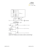 Preview for 65 page of ZiLOG Z8 CPU User Manual