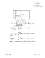 Preview for 77 page of ZiLOG Z8 CPU User Manual