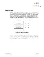 Preview for 102 page of ZiLOG Z8 CPU User Manual