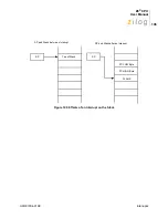 Preview for 113 page of ZiLOG Z8 CPU User Manual