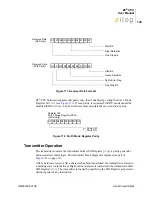 Preview for 127 page of ZiLOG Z8 CPU User Manual