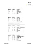 Preview for 149 page of ZiLOG Z8 CPU User Manual