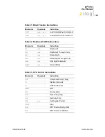 Preview for 150 page of ZiLOG Z8 CPU User Manual