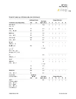 Preview for 158 page of ZiLOG Z8 CPU User Manual