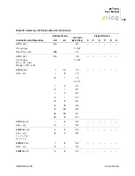 Preview for 159 page of ZiLOG Z8 CPU User Manual