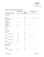 Preview for 160 page of ZiLOG Z8 CPU User Manual