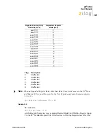 Preview for 236 page of ZiLOG Z8 CPU User Manual