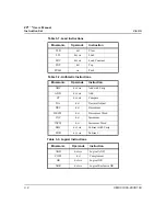 Preview for 40 page of ZiLOG Z8 PLUS User Manual