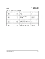 Preview for 47 page of ZiLOG Z8 PLUS User Manual