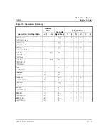 Preview for 51 page of ZiLOG Z8 PLUS User Manual