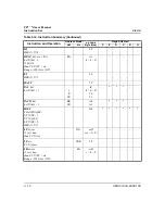 Preview for 52 page of ZiLOG Z8 PLUS User Manual