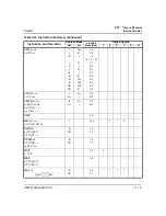 Preview for 53 page of ZiLOG Z8 PLUS User Manual