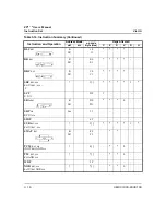 Preview for 54 page of ZiLOG Z8 PLUS User Manual