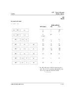 Preview for 89 page of ZiLOG Z8 PLUS User Manual