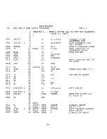 Preview for 216 page of ZiLOG Z80-RIO Operating System User'S Manual