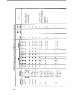 Preview for 59 page of ZiLOG Z80 series Handbook